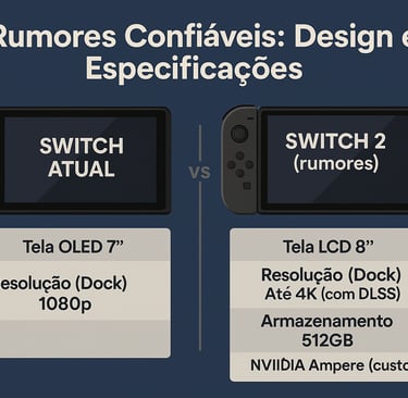 Comparação visual entre o Nintendo Switch original e o Switch 2 com foco nas melhorias técnicas.