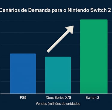 Gráfico de comparação entre vendas estimadas do Nintendo Switch 2 e consoles concorrentes.