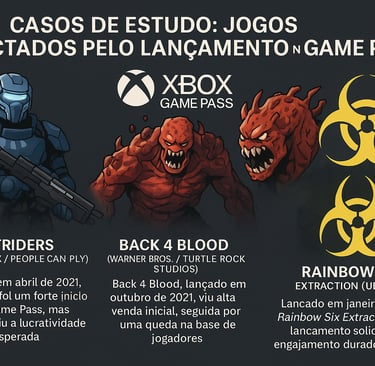 três jogos impactados pelo Game Pass: Outriders, Back 4 Blood e Rainbow Six Extraction.