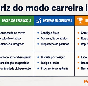 Recursos propostos para uma carreira internacional completa