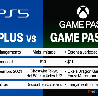 comparando os serviços PS Plus e Xbox Game Pass, destacando vantagens e diferenças em 2025.