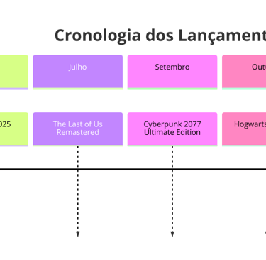 Uma linha do tempo detalhando os principais jogos que chegam ao PlayStation 4 em 2025