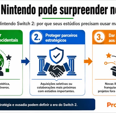 Infográfico mostra três estratégias da Nintendo para o Switch 2.