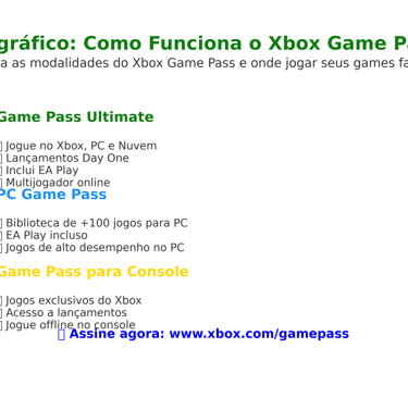 Infográfico explicativo sobre o Xbox Game Pass e suas vantagens.