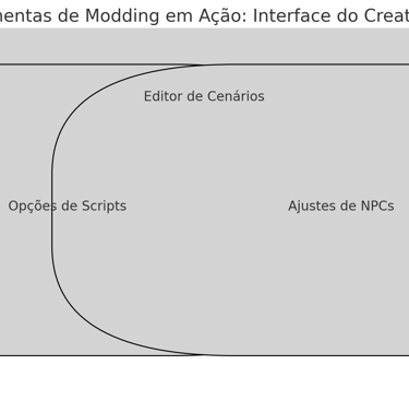 •	Um layout simulado da interface do Creation Kit, destacando o editor de cenários, o menu de script