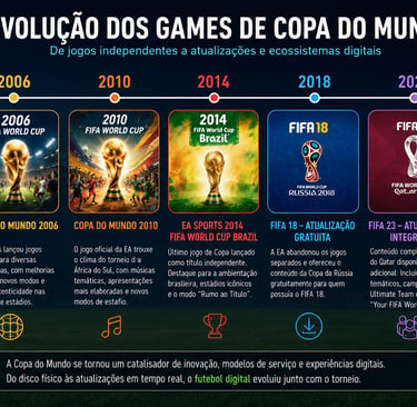 Mapa mental das motivações dos jogadores durante a Copa do Mundo.