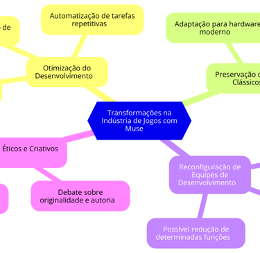 mudanças na indústria de jogos com a implementação da IA Muse , desde otimização até desafios étic
