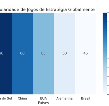 Mapa de calor com a popularidade dos jogos de estratégia em países selecionados