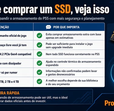 Miniquadro mostra cuidados antes de comprar SSD para o PS5.