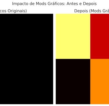duas imagens lado a lado. A primeira mostra gráficos básicos em tons de cinza