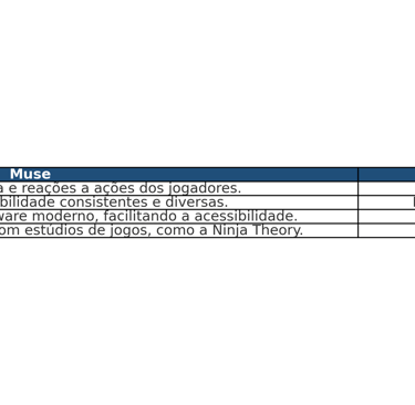vantagens do Muse sobre outras IAs tradicionais no desenvolvimento de jogos.
