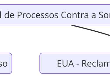 Mapa destacando os países que estão processando ou investigando a Sony por práticas abusivas na Play