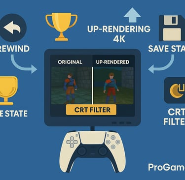 Diagrama do emulador PS mostrando original vs. up-render 4K e ícones de recursos.