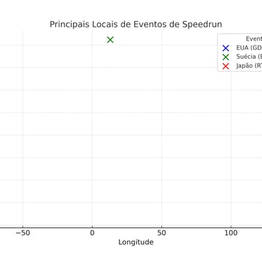 Mapa global com marcadores para eventos de speedrun nos EUA, Suécia e Japão.