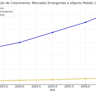 projetando crescimento de mercados emergentes e receitas de eSports mobile entre 2023 e 2027.