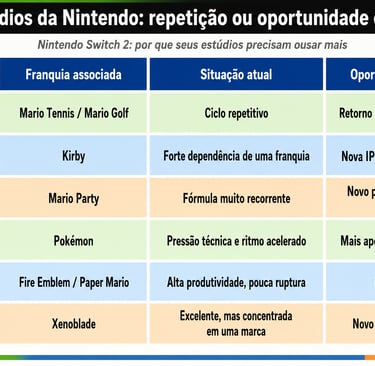 Quadro compara estúdios da Nintendo e oportunidades no Switch 2.