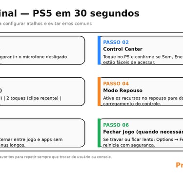 Checklist do PS5 em 6 passos com atalhos, microfone, energia e capturas