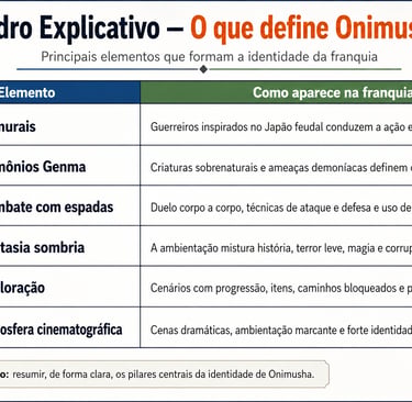 Caixa comparando fatos confirmados e não confirmados de Onimusha