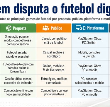 Quadro comparativo dos principais games de futebol digital