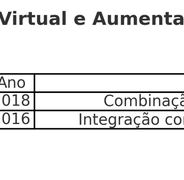 tecnologias de Realidade Virtual (VR) e Realidade Aumentada (AR) na década de 2010