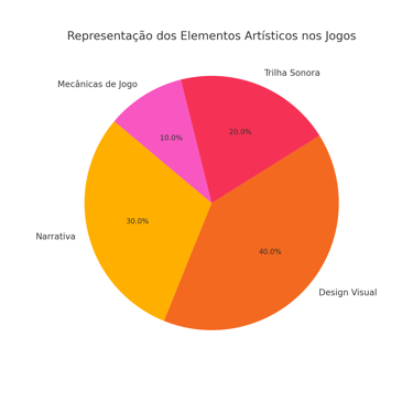 a pie chart of a pie chart of the elements of a logo