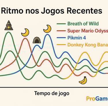 Gráfico 16:9 com curvas de intensidade e ícones temáticos