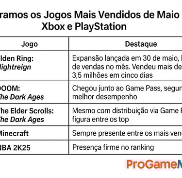 Tabela com os cinco jogos mais vendidos de maio no Xbox e PlayStation.