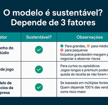 três fatores que influenciam a sustentabilidade do modelo Game Pass: tamanho do estúdio, tipo de jog