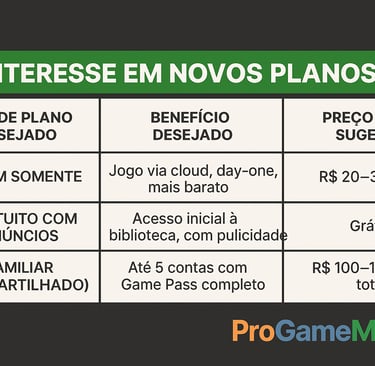 Tabela com comparativo entre três planos desejados para o Xbox Game Pass: nuvem, gratuito com anúnci