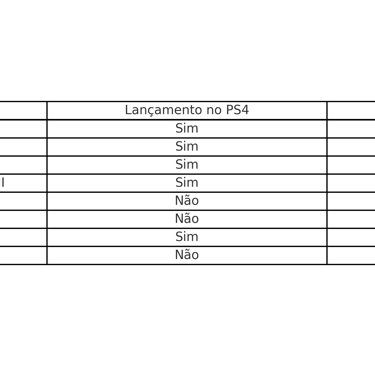 jogos lançados para PS4 e PS5 entre 2023 e 2024, destacando diferenças de suporte entre as plataform