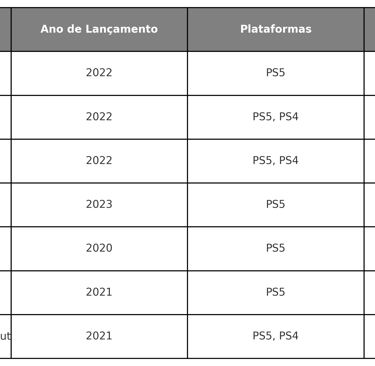principais exclusivos recentes da Sony, destacando títulos, ano de lançamento e impacto na indústria