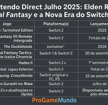 Tabela com os jogos revelados no Nintendo Direct Julho 2025, plataformas e datas de lançamento.