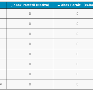 jogos exclusivos e compatibilidade entre Xbox Portátil, PS5 Pro e Steam Deck , incluindo títulos via