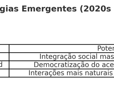tecnologias emergentes dos anos 2020, incluindo Metaverso, Cloud Gaming e IA avançada
