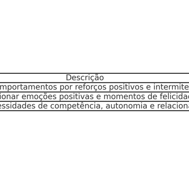 Tabela com teorias psicológicas aplicadas aos jogos e exemplos práticos. 