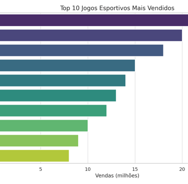 jogos esportivos mais vendidos, com FIFA 23 no topo com 25 milhões de cibercriminosos.
