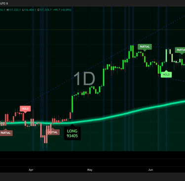 indicador de trading La Bestia