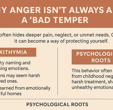 Infographic on anger, alexithymia, and childhood roots, showing how pain shapes emotional reactions.