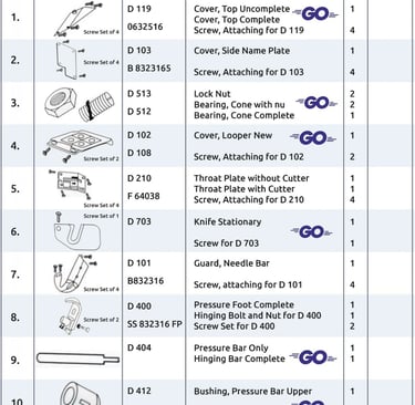Bag Closer Spare Parts Go Brand Bag Closer 