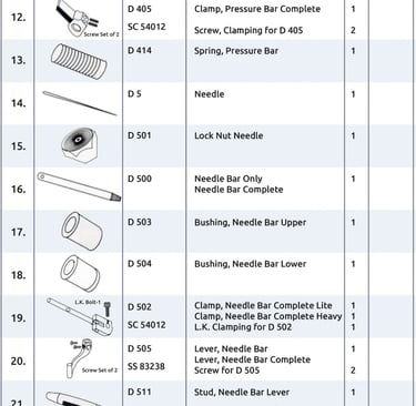 Bag Closer Machine Parts List