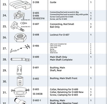 Revo Bag Closer DA Model Spare Parts