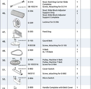 Bag Closer Parts Manufacturer