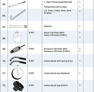 Spare Parts List Bag Closer Machine