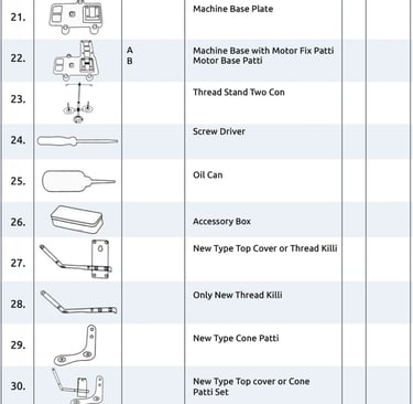 Parts of Bag Closing Machine