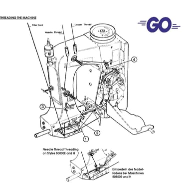 80800C Union Special