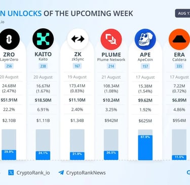 crypto-token-unlock-this-week