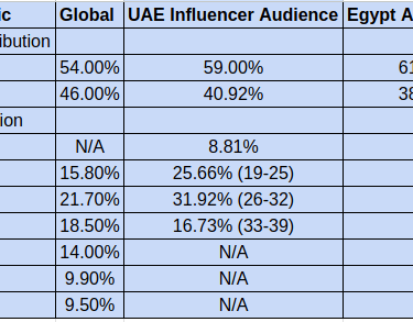 a table with a table of different types of audience