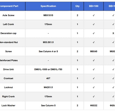 components dm01