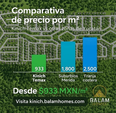 terrenos en yucatan economicos en pagos