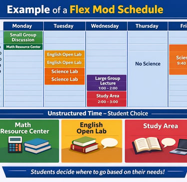 example of a flex mod schedule with unstructured time